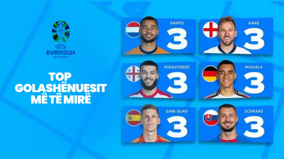 How did Euro 2024 have the "six best scorers"?