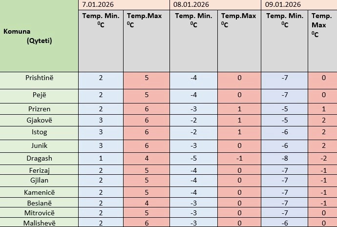 Moti sot  temperaturat deri në  8 gradë celsius
